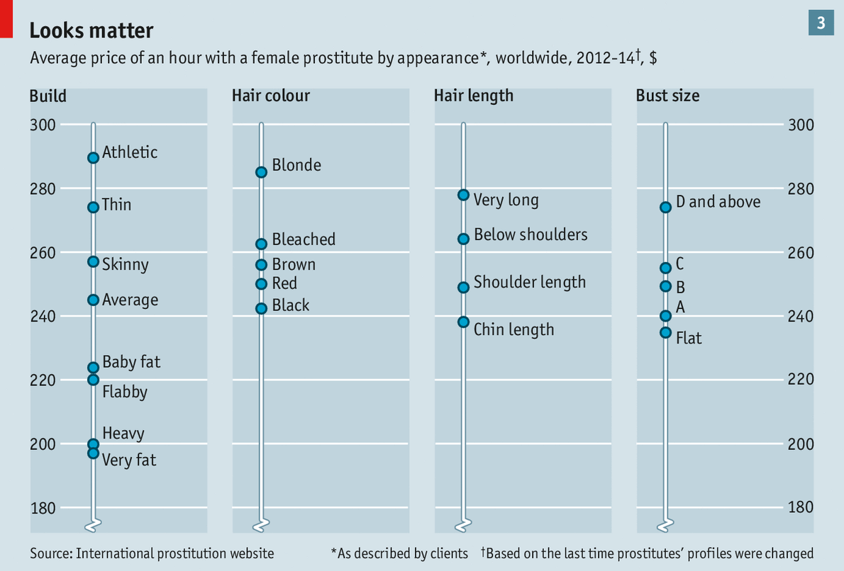 Number Of Prostitutes In The World