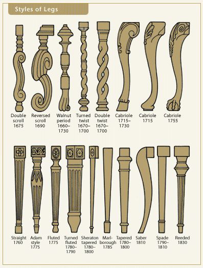 Dating Antique Table Legs