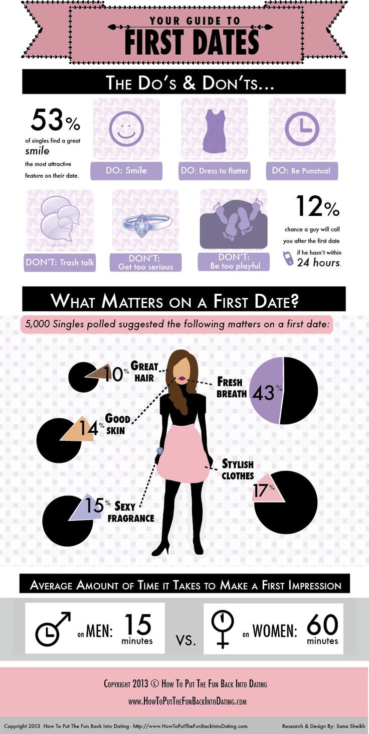Het Date First Online Dating
